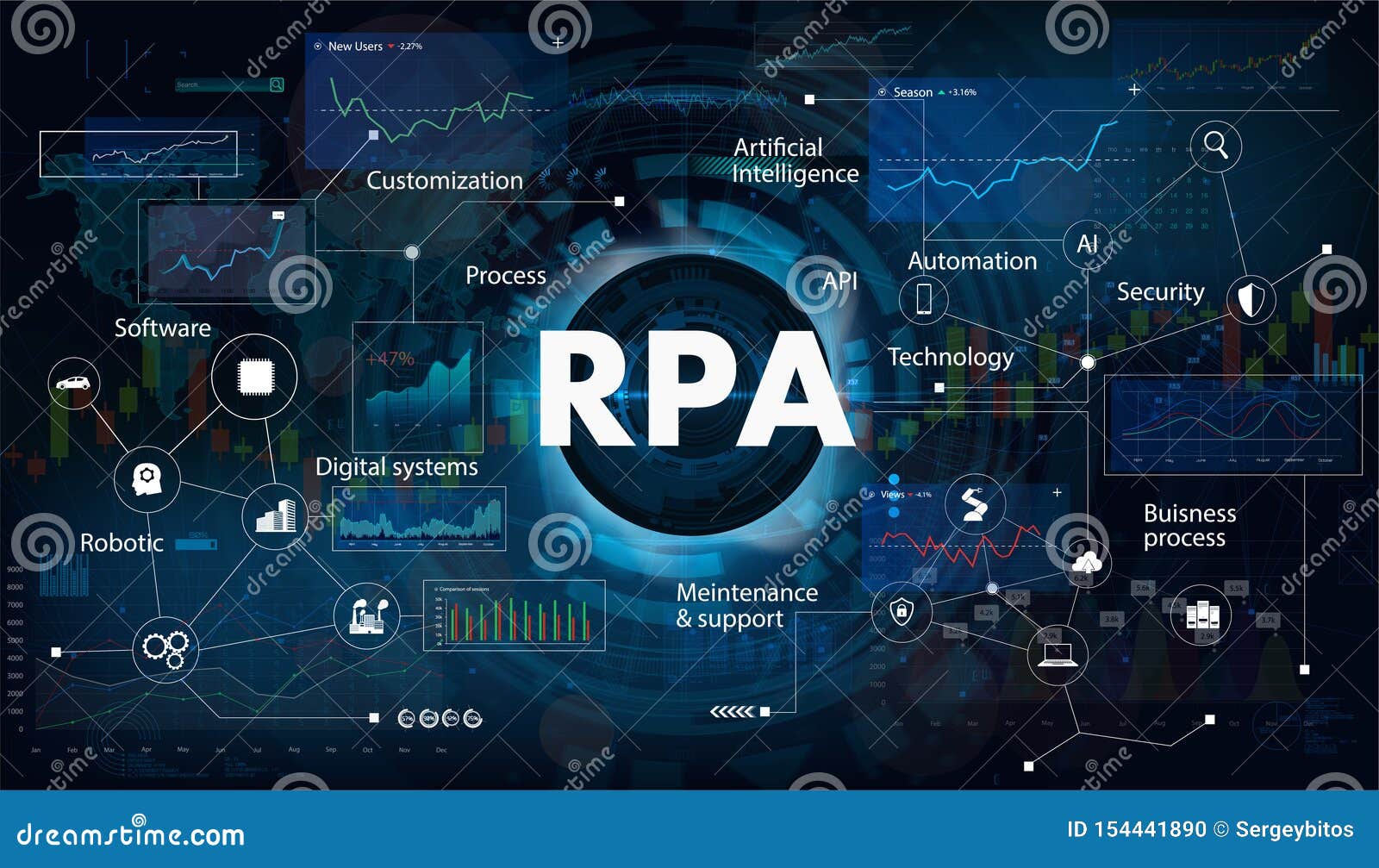 robotic process automatisation rpa